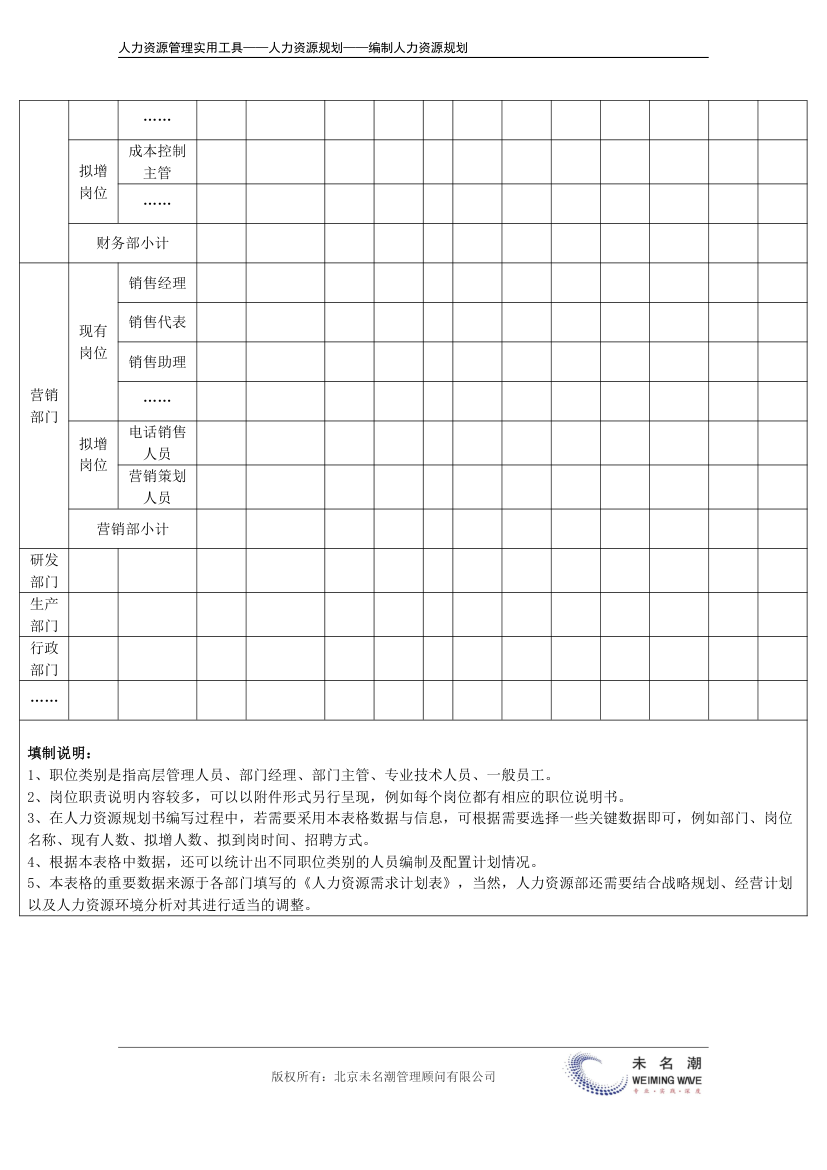 职务编制与人员配置计划表.doc第3页