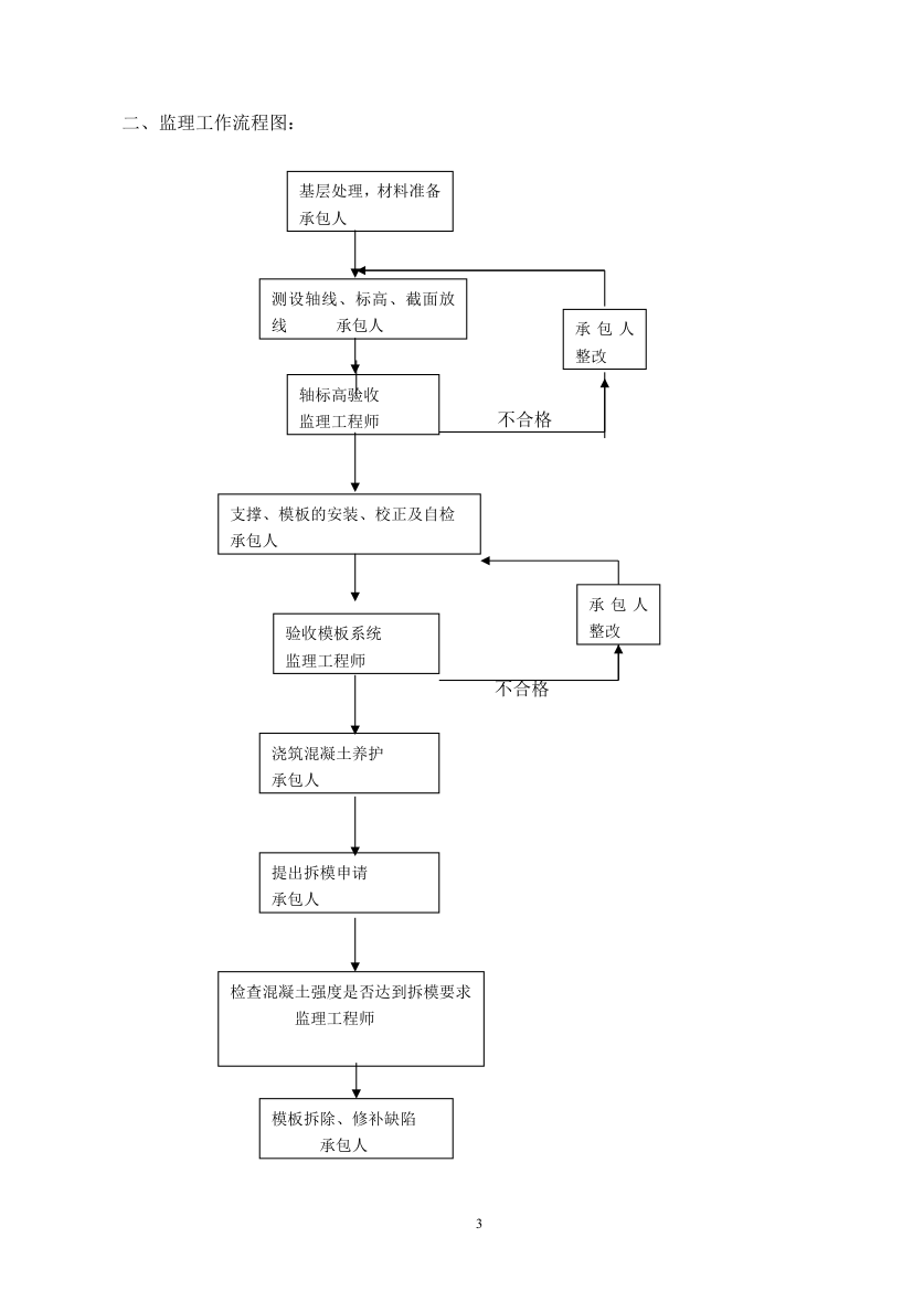 北京顺义区国门商务区模板工程质量监理细则.doc第3页