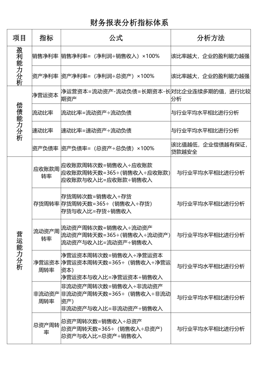 财务报表分析指标体系.docx