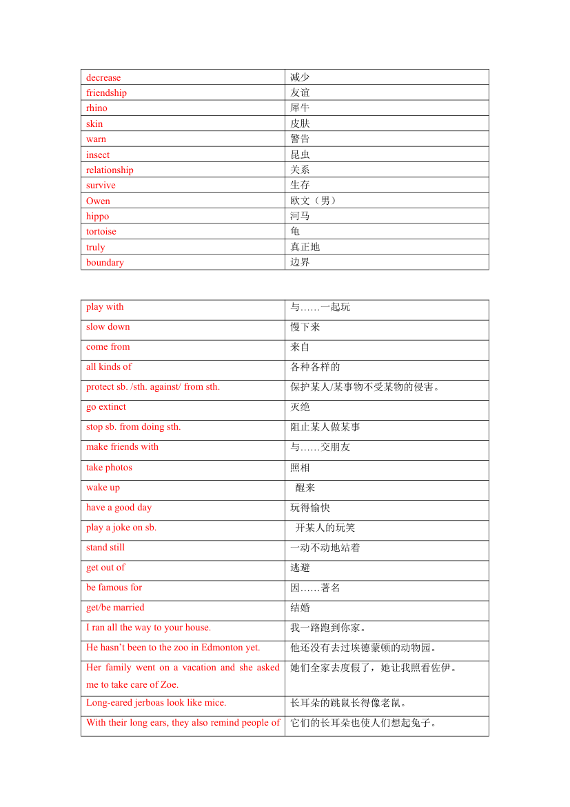 冀教版英语八年级下册Unit 3 Animals Are Our Friends单词、词组默写清单（含答案）.doc第7页