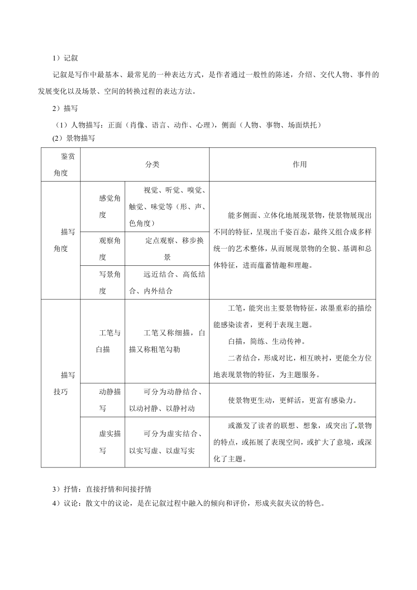 2021-2022学年高考语文复习之散文阅读知识点.doc第4页