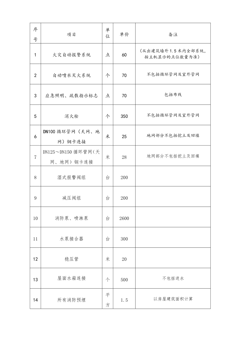 某消防包工合同.doc第2页