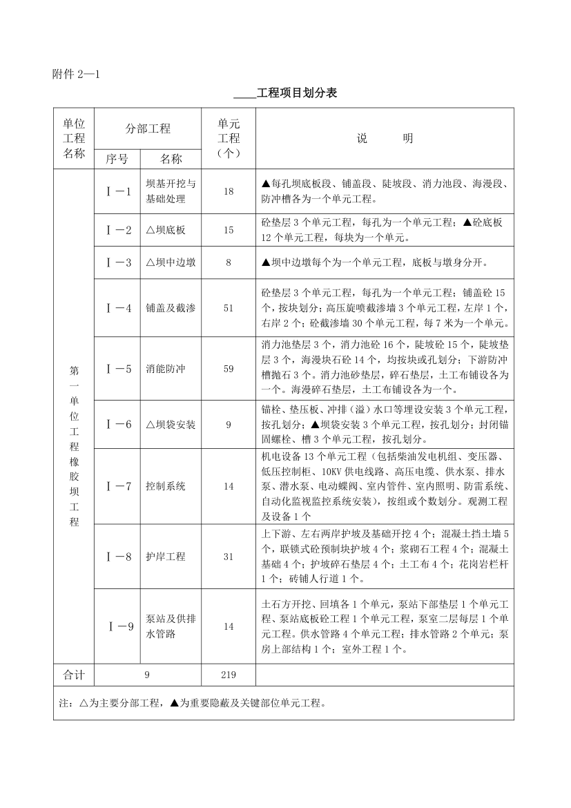 工程项目划分报审表.doc第4页