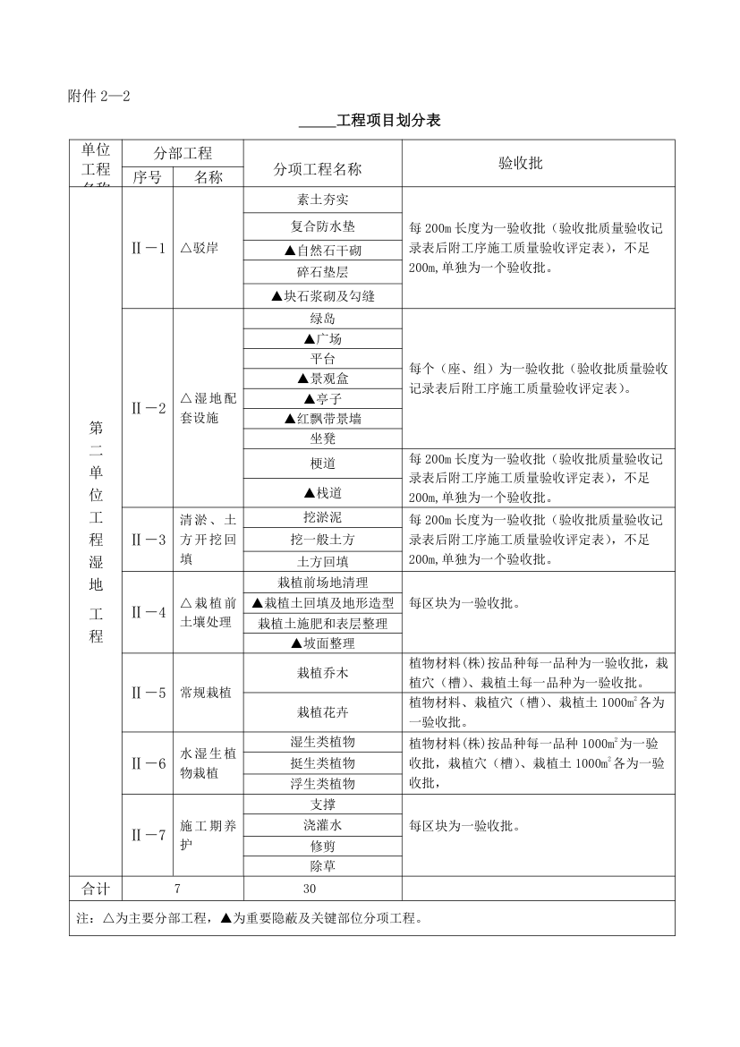 工程项目划分报审表.doc第5页