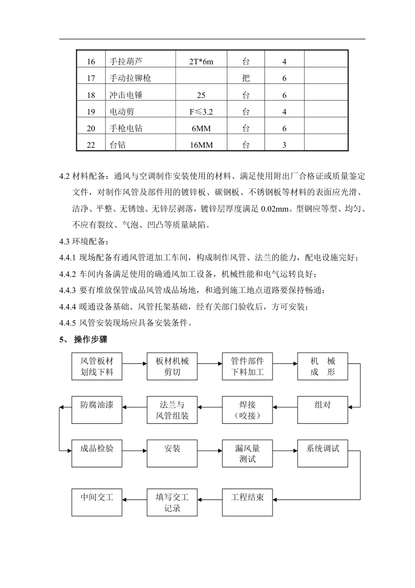 通风空调工程制作安装方案.doc第2页