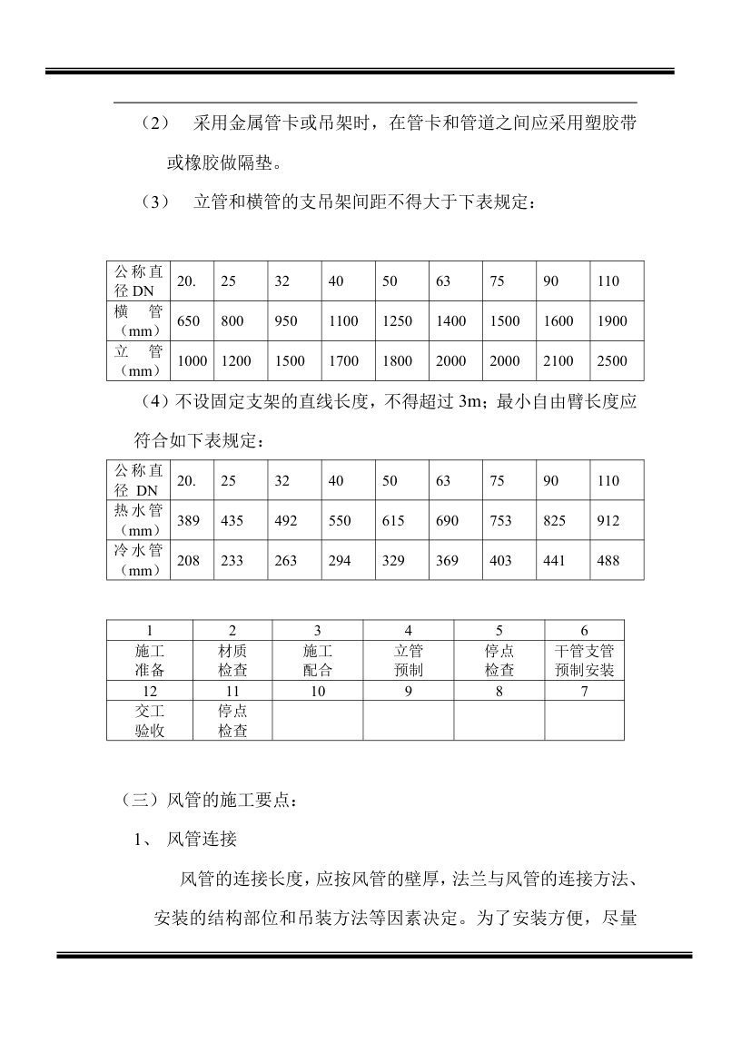 房地产开发有限公司综合楼空调施工组织计划.doc第6页