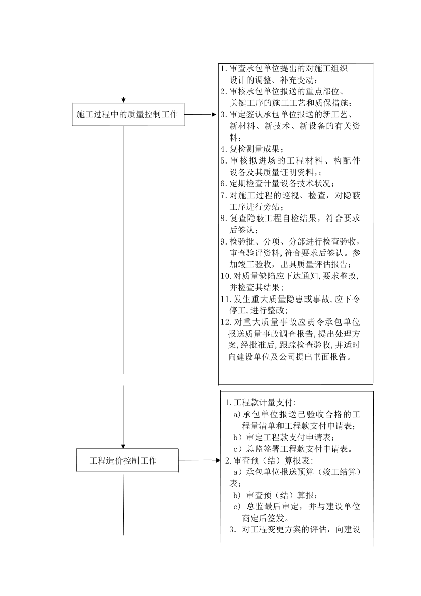 武汉鑫斯特农产品有限公司监理规划.doc第15页