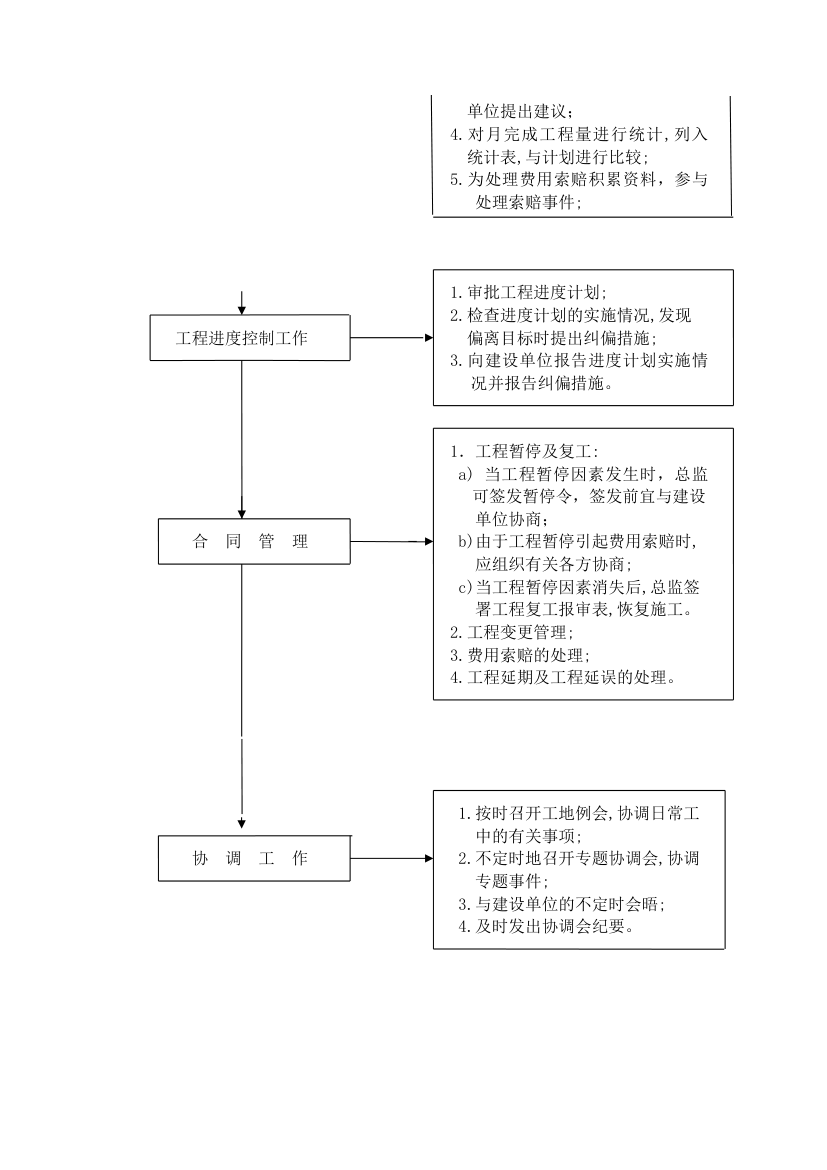 武汉鑫斯特农产品有限公司监理规划.doc第16页