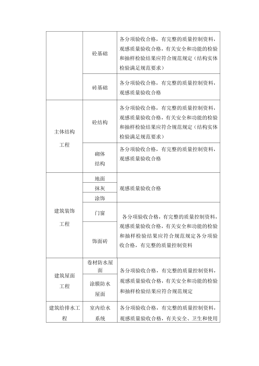 武汉鑫斯特农产品有限公司监理规划.doc第23页