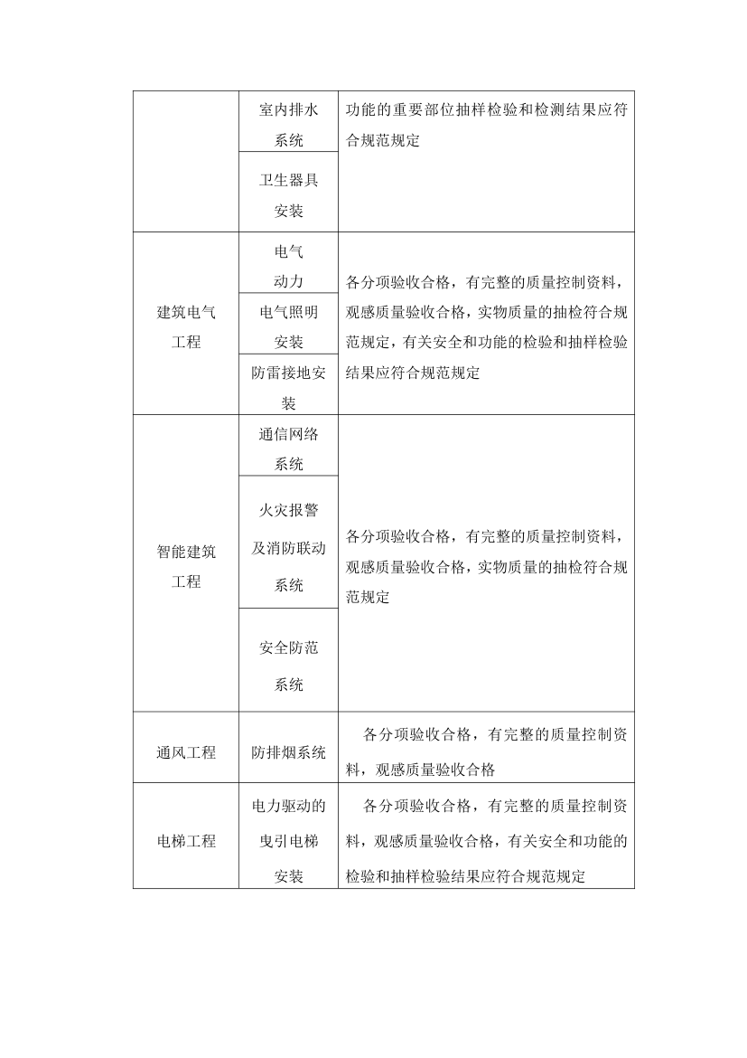 武汉鑫斯特农产品有限公司监理规划.doc第24页