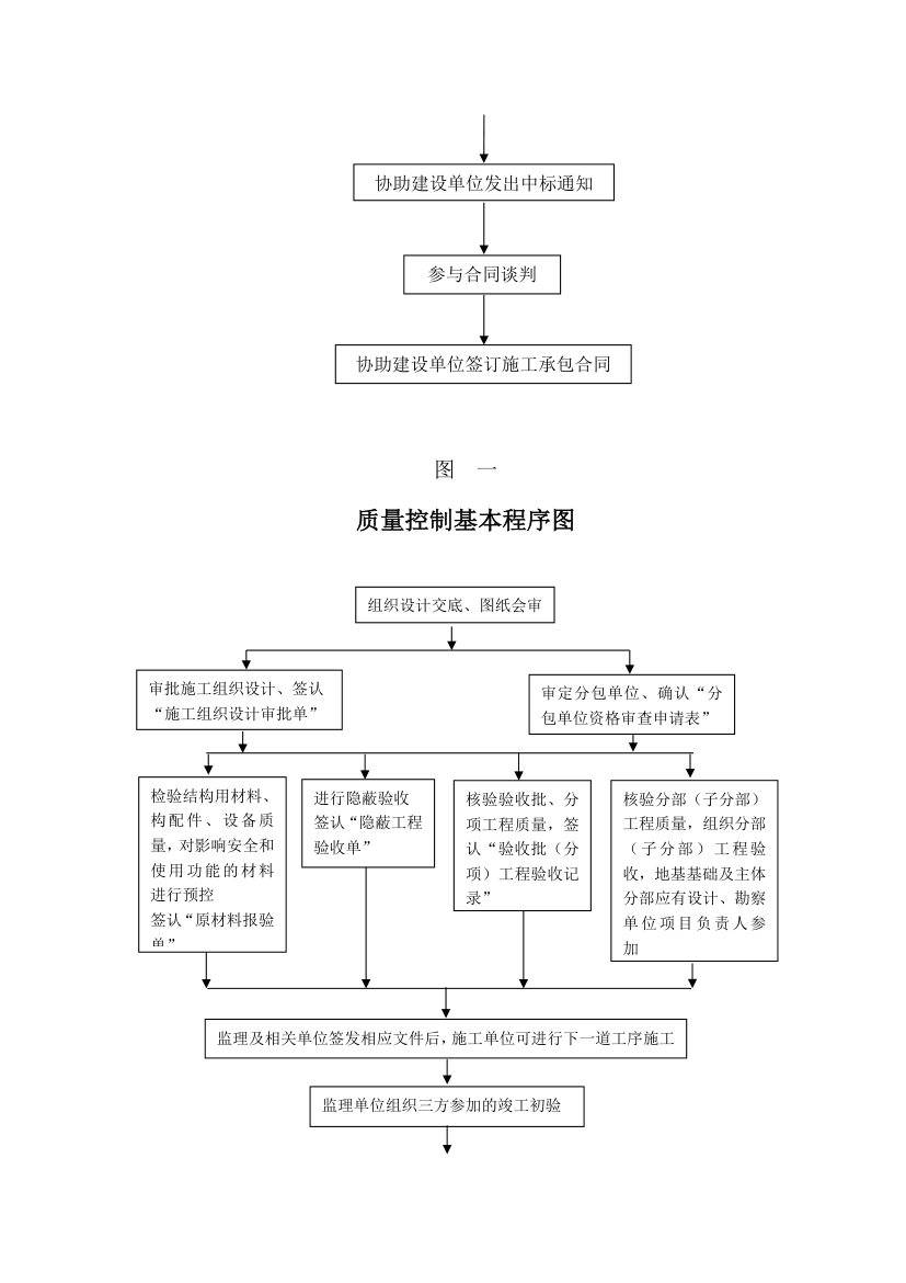 武汉鑫斯特农产品有限公司监理规划.doc第27页