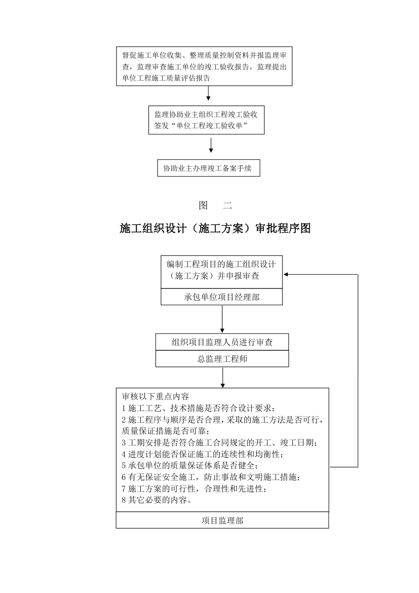 武汉鑫斯特农产品有限公司监理规划.doc第28页