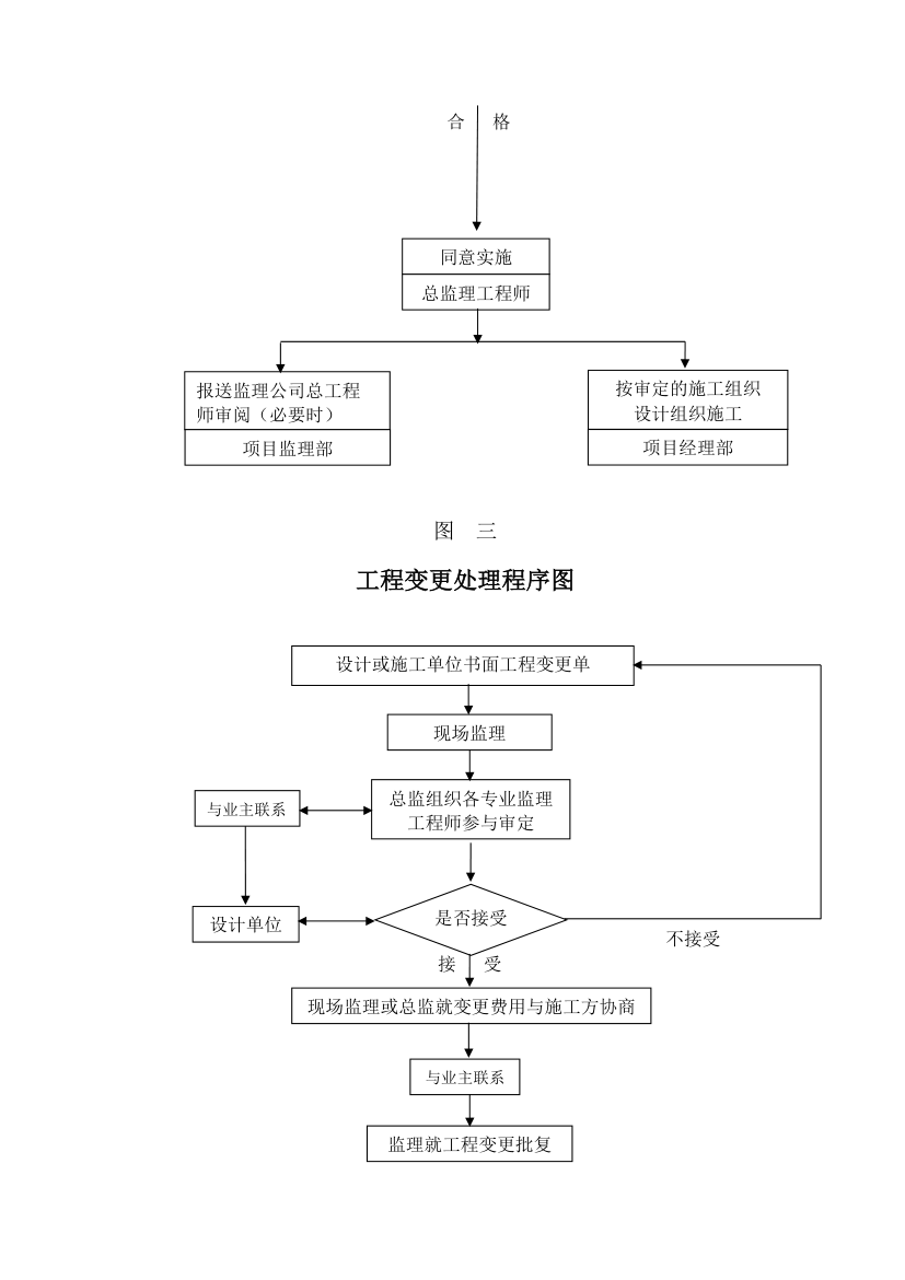 武汉鑫斯特农产品有限公司监理规划.doc第29页