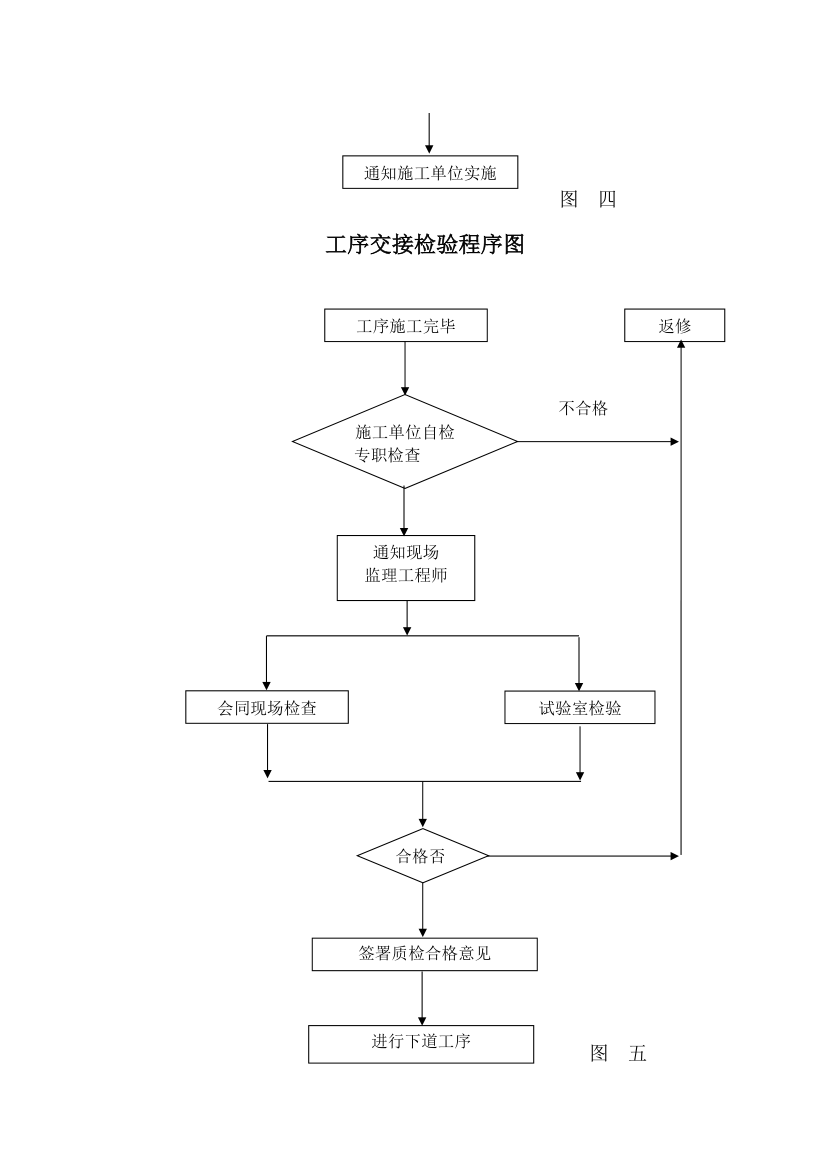 武汉鑫斯特农产品有限公司监理规划.doc第30页