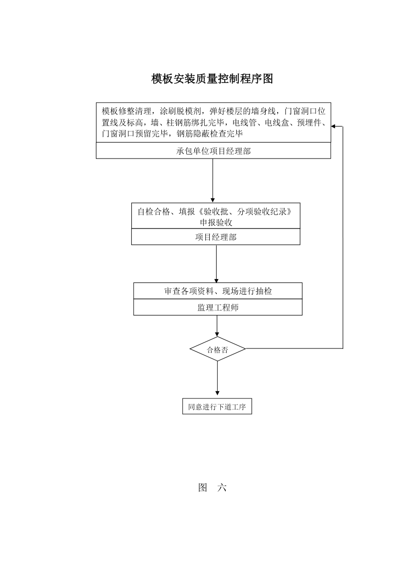 武汉鑫斯特农产品有限公司监理规划.doc第31页