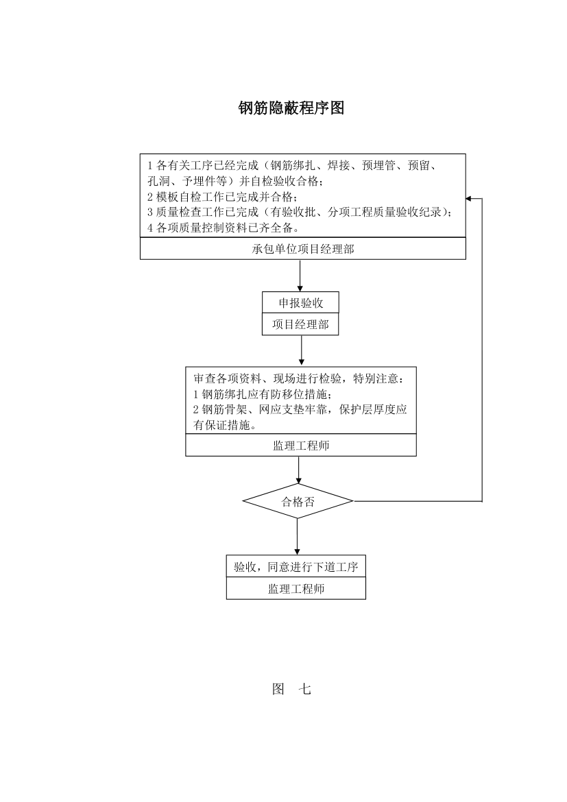 武汉鑫斯特农产品有限公司监理规划.doc第32页