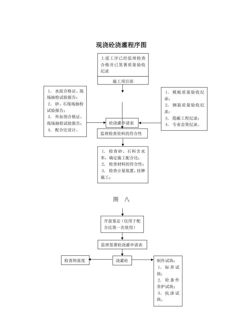 武汉鑫斯特农产品有限公司监理规划.doc第33页