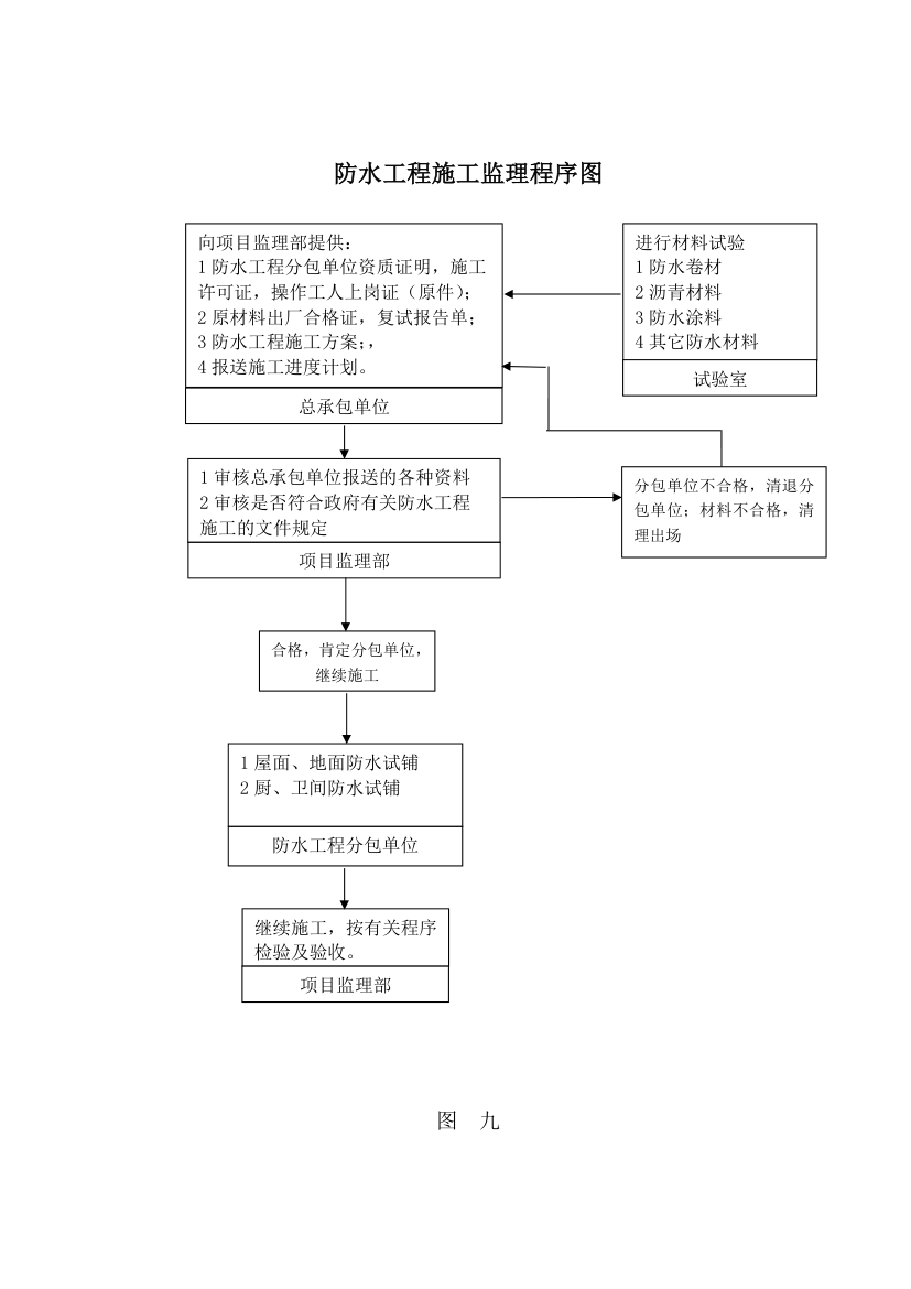 武汉鑫斯特农产品有限公司监理规划.doc第34页