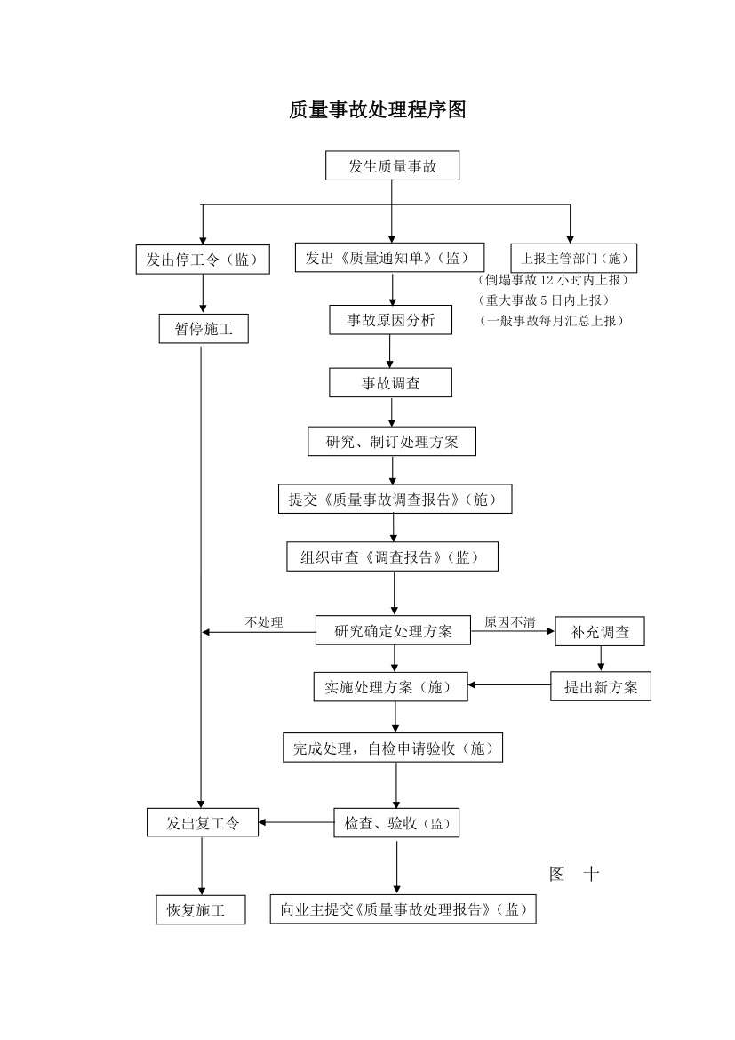 武汉鑫斯特农产品有限公司监理规划.doc第35页