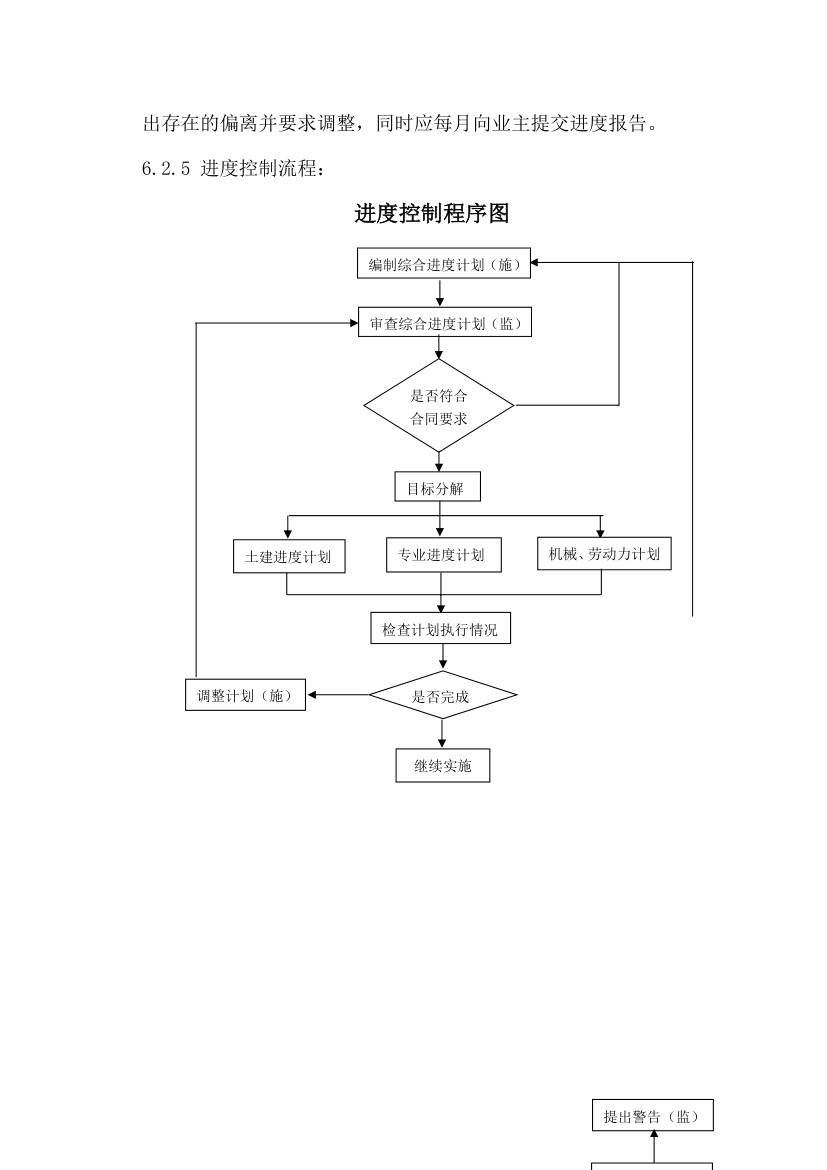 武汉鑫斯特农产品有限公司监理规划.doc第37页