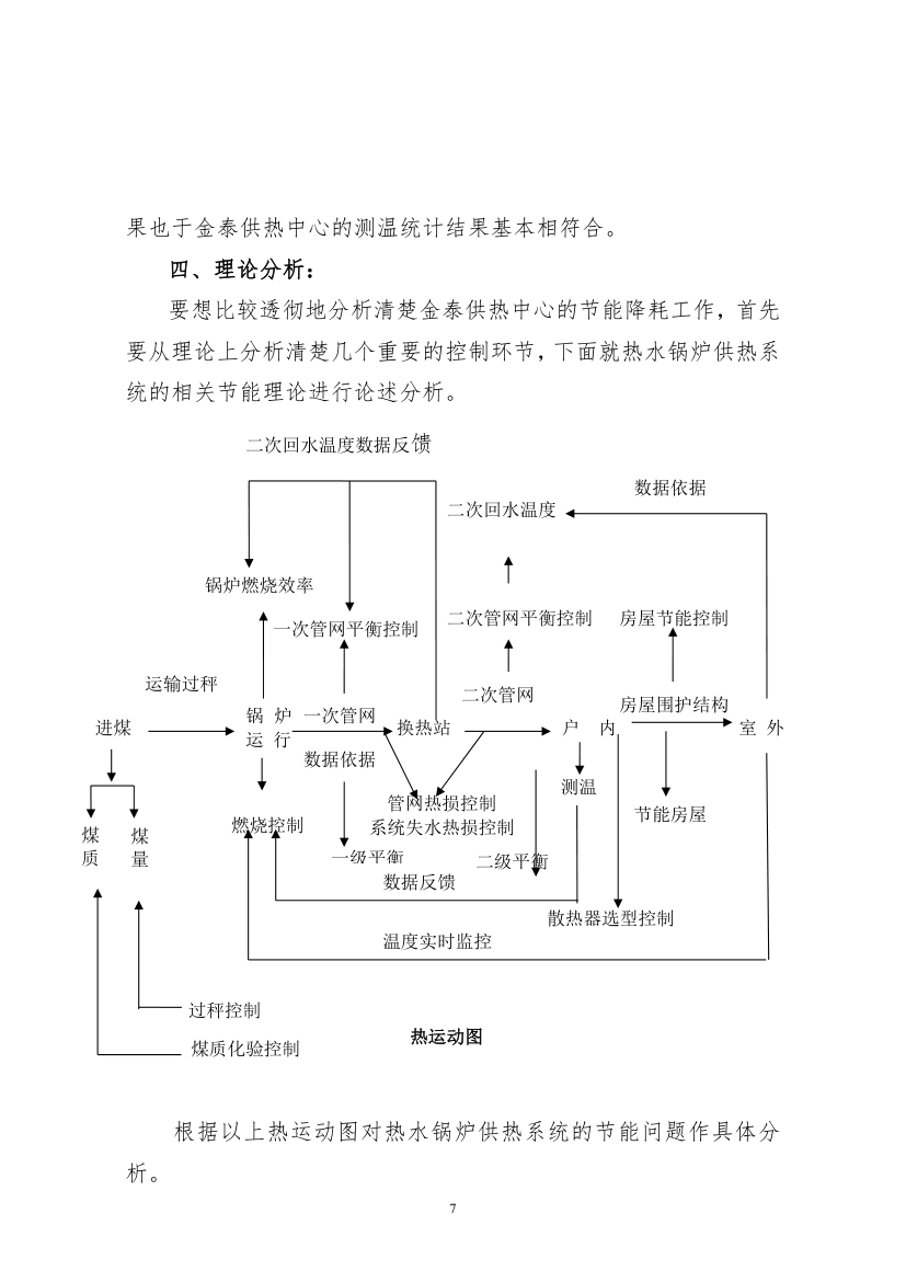 金泰供热中心节能降耗分析.doc第7页