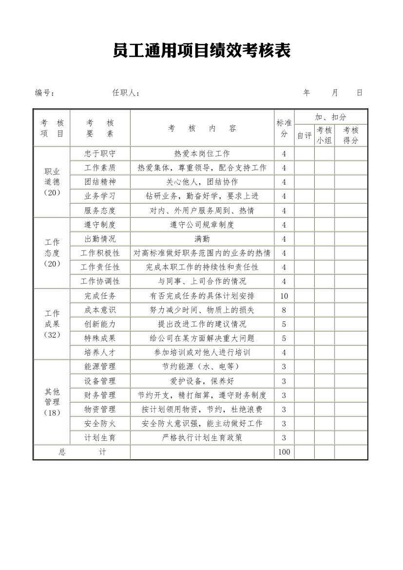 员工通用项目绩效考核表.doc第1页