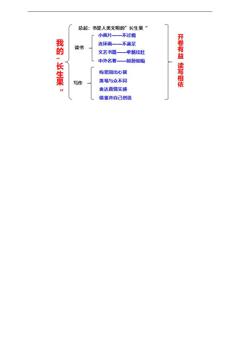 小学语文人教部编版五年级上册《27.我的长生果》教材教案.docx第8页