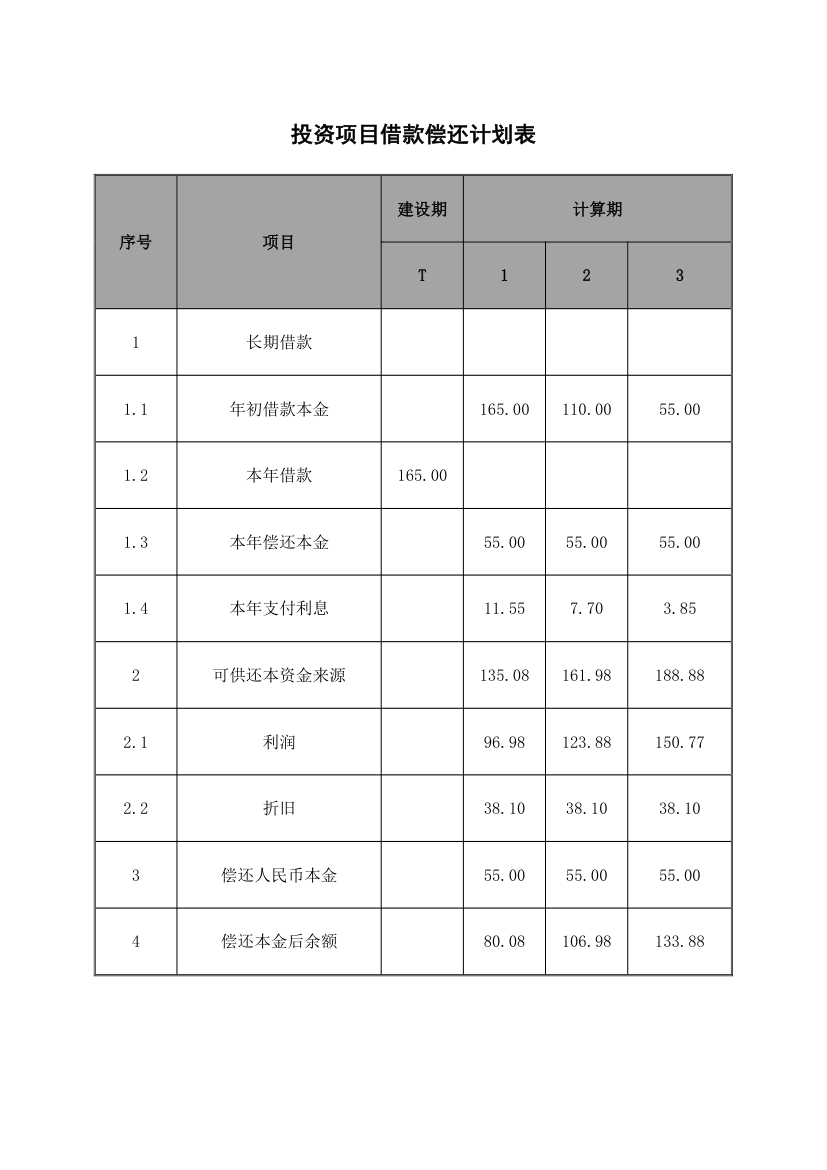 投资项目借款偿还计划表.docx第1页