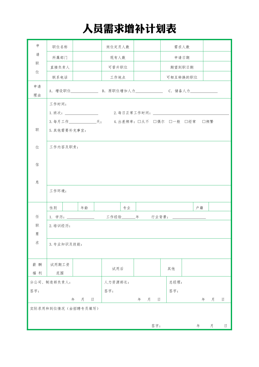 人员需求增补计划表(详细).doc第1页