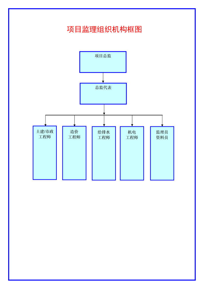 工程岗位职责大全.docx第4页