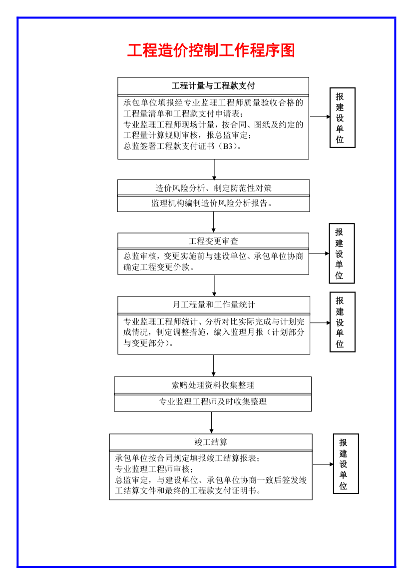 工程岗位职责大全.docx第6页