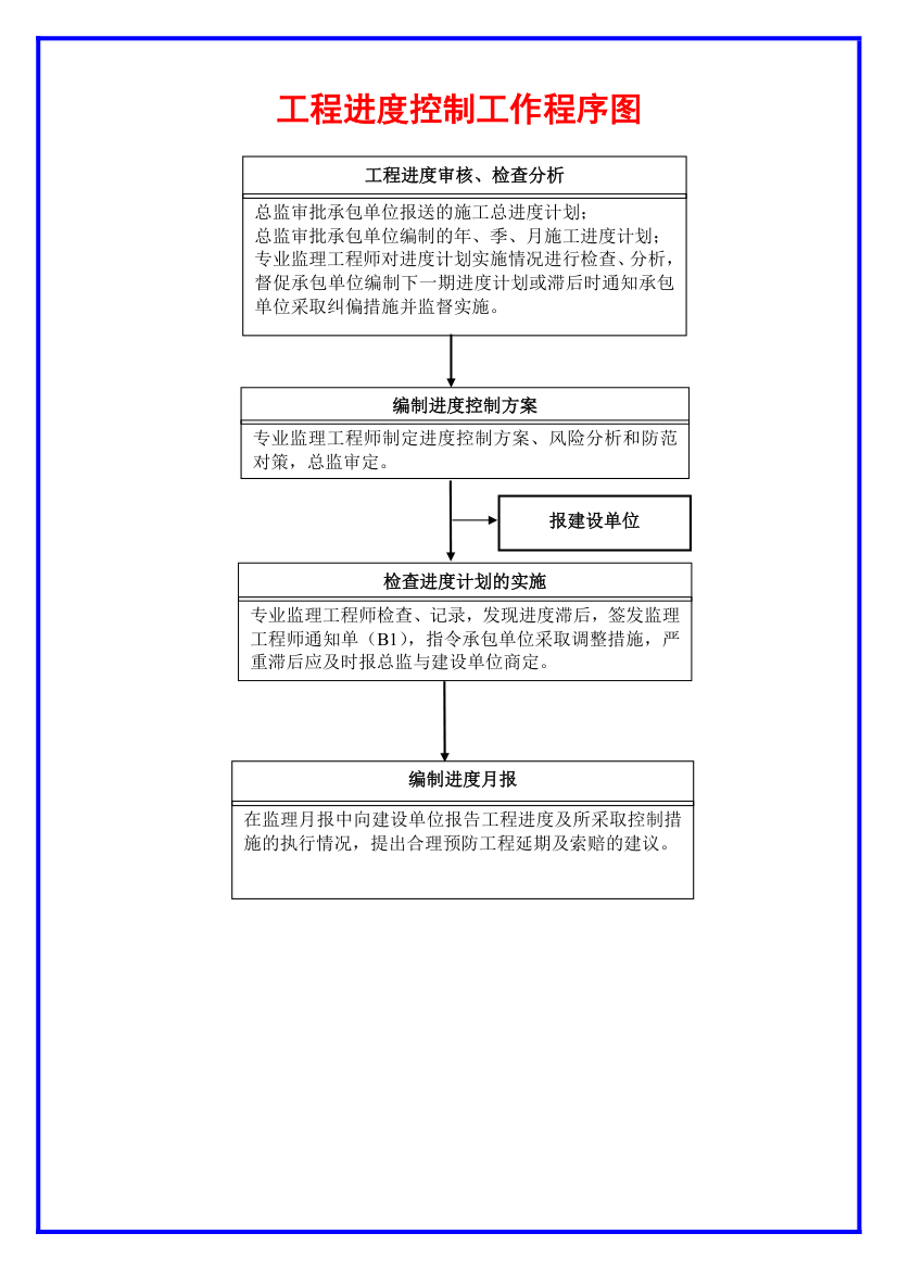 工程岗位职责大全.docx第7页