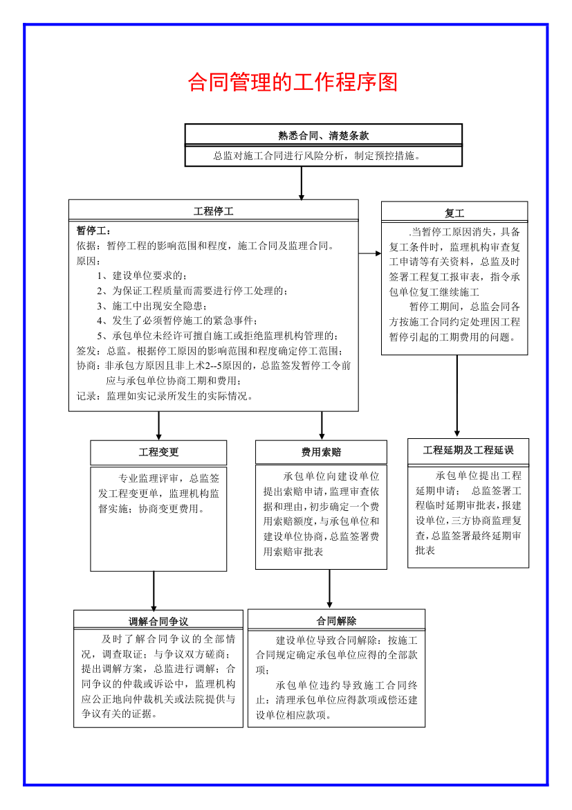 工程岗位职责大全.docx第8页