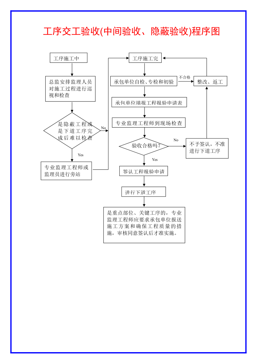 工程岗位职责大全.docx第9页