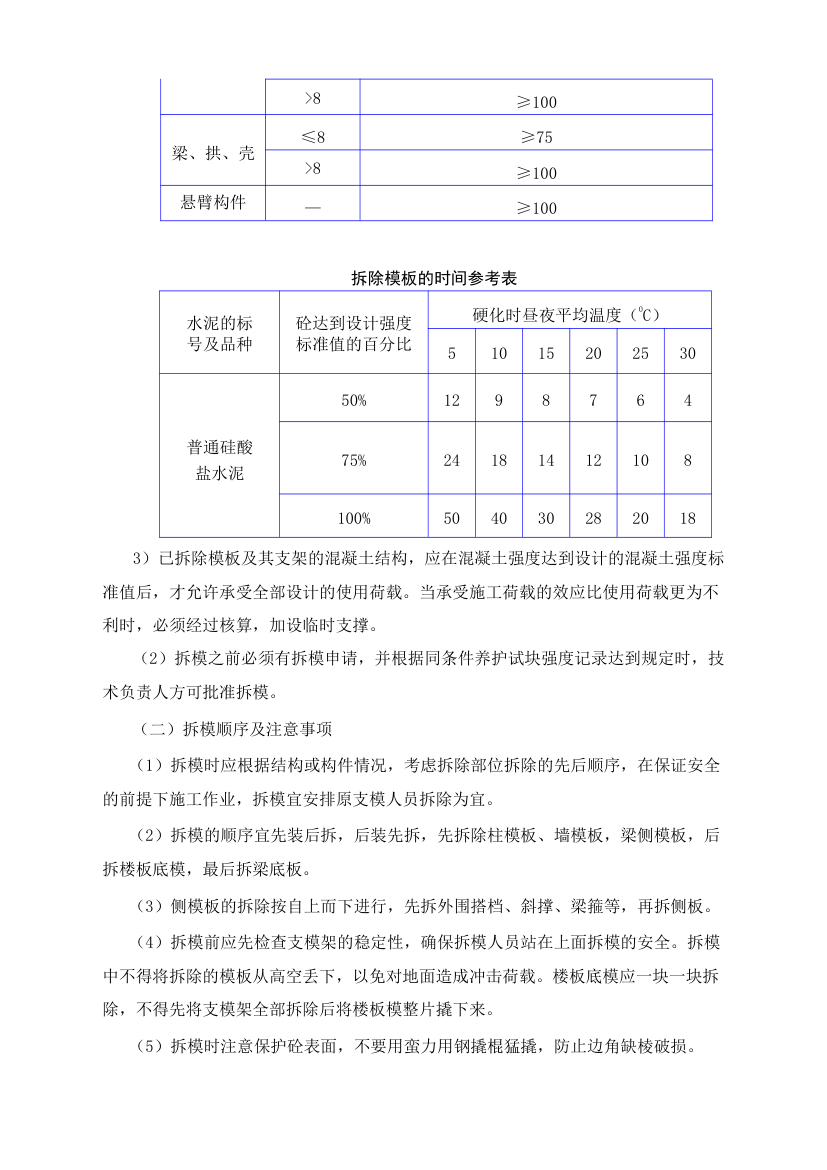 模板工程专项方案.doc第4页