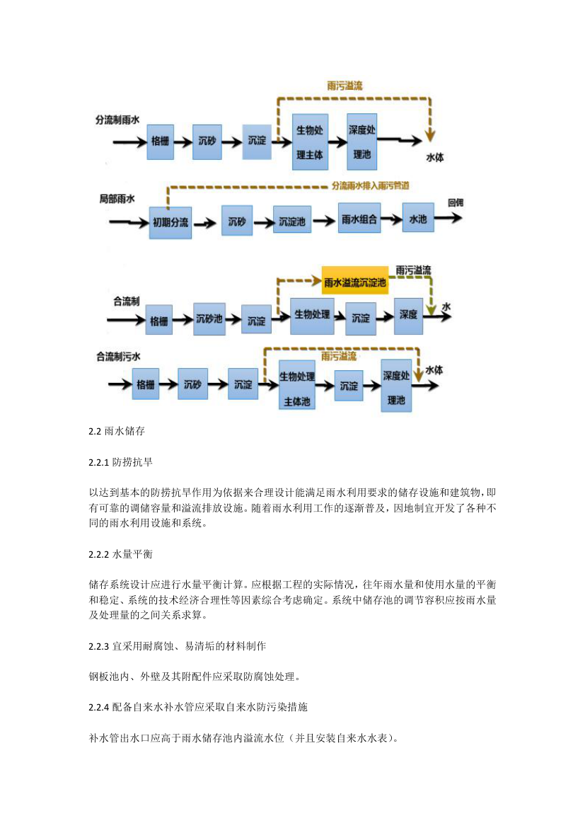 如何综合利用雨水是解决城市的水资源不足和短缺有效途径.doc第2页