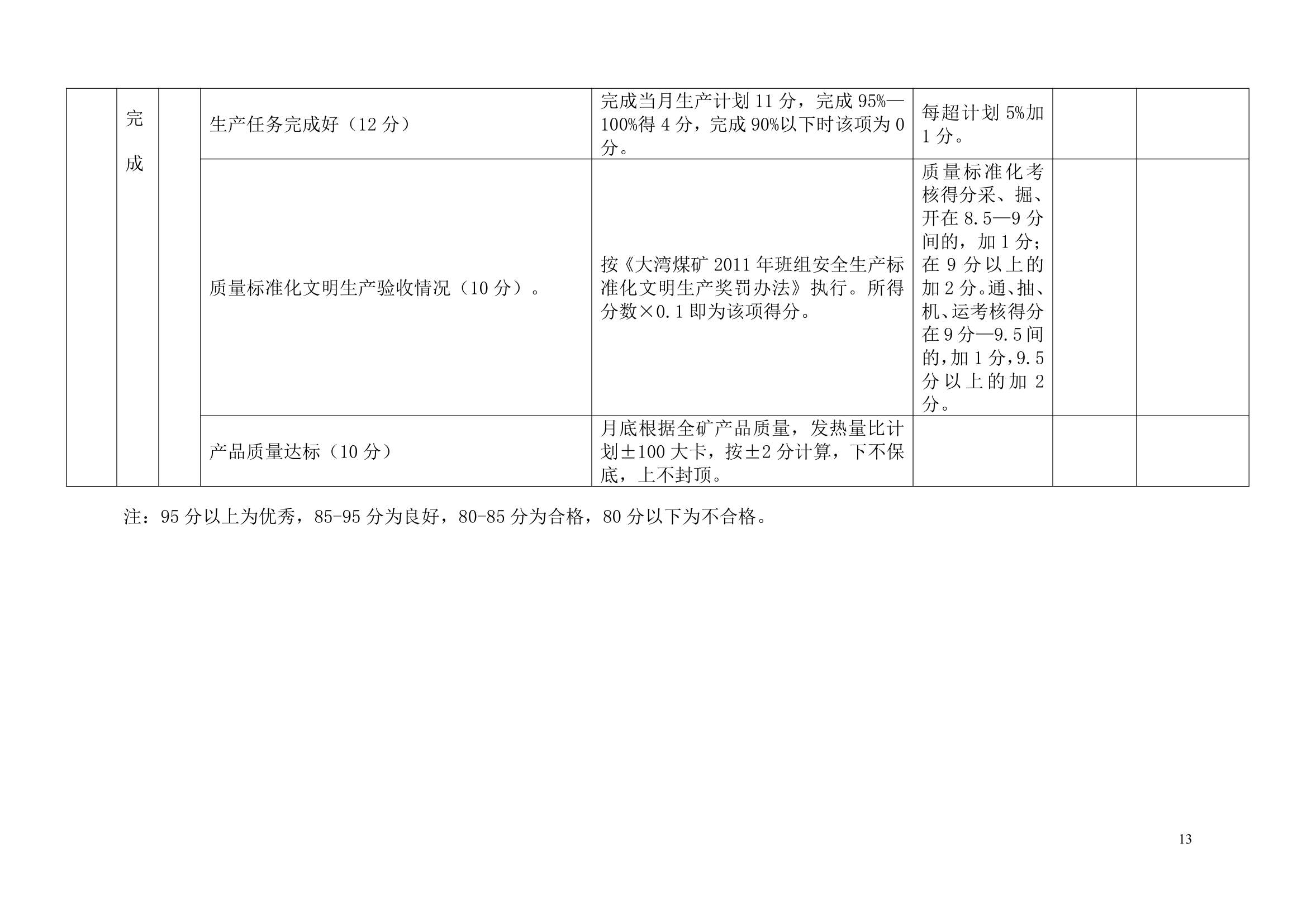 班组建设实施方案第13页