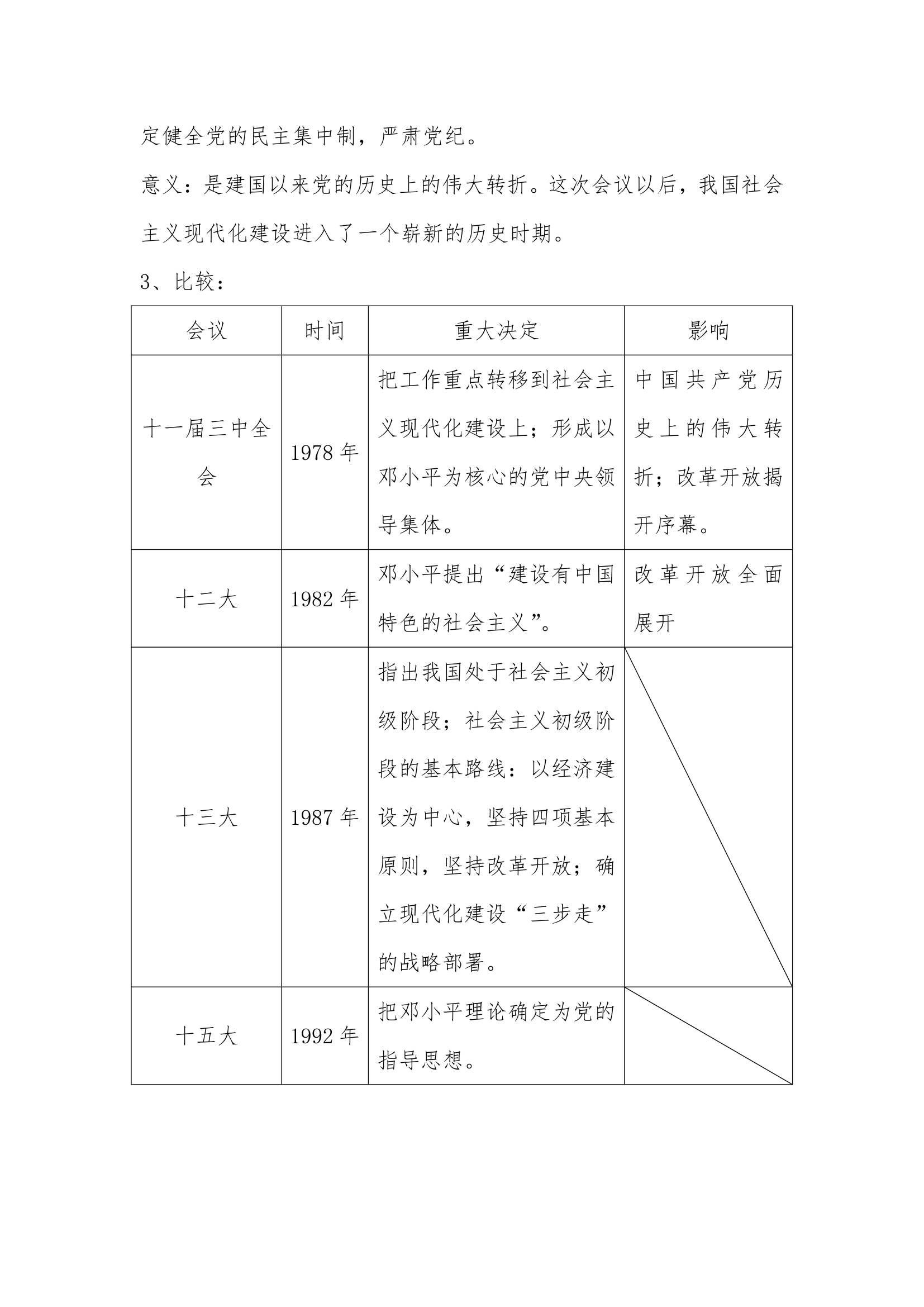 初中历史会考总复习资料第16页