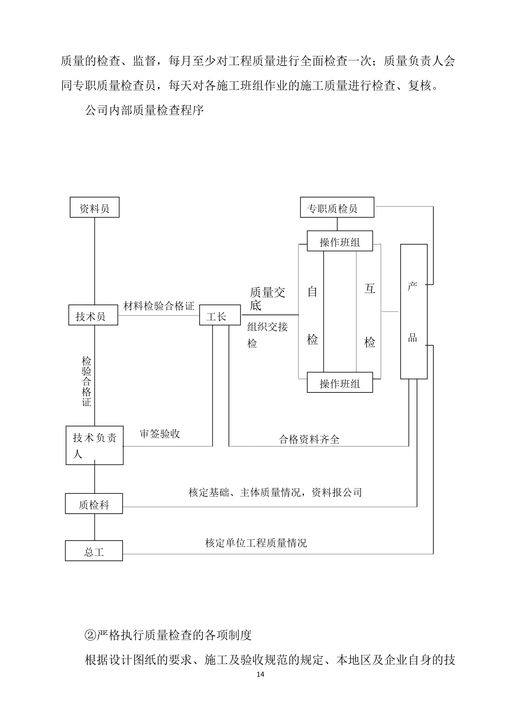 砌体施工方案第15页