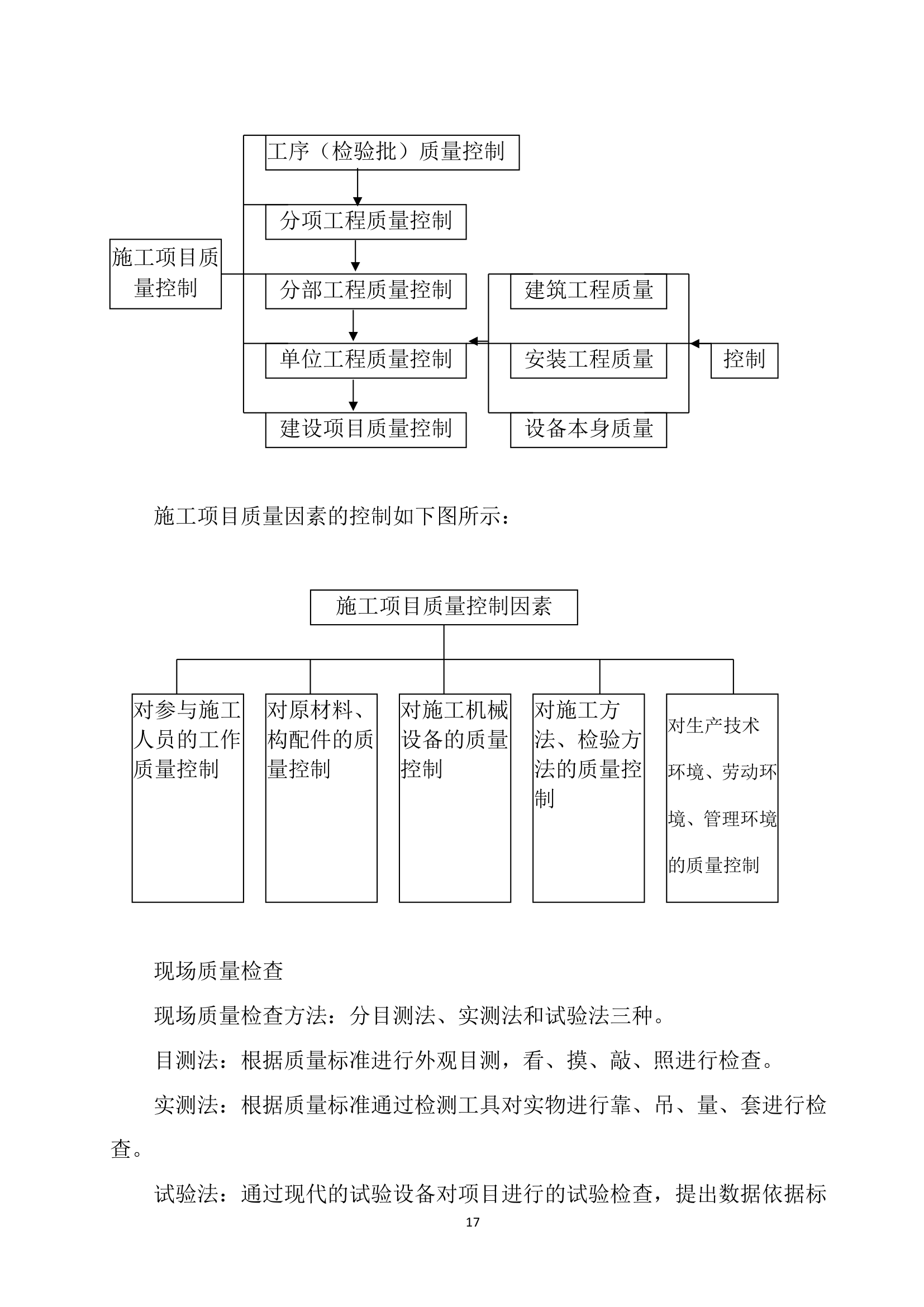 砌体施工方案第18页