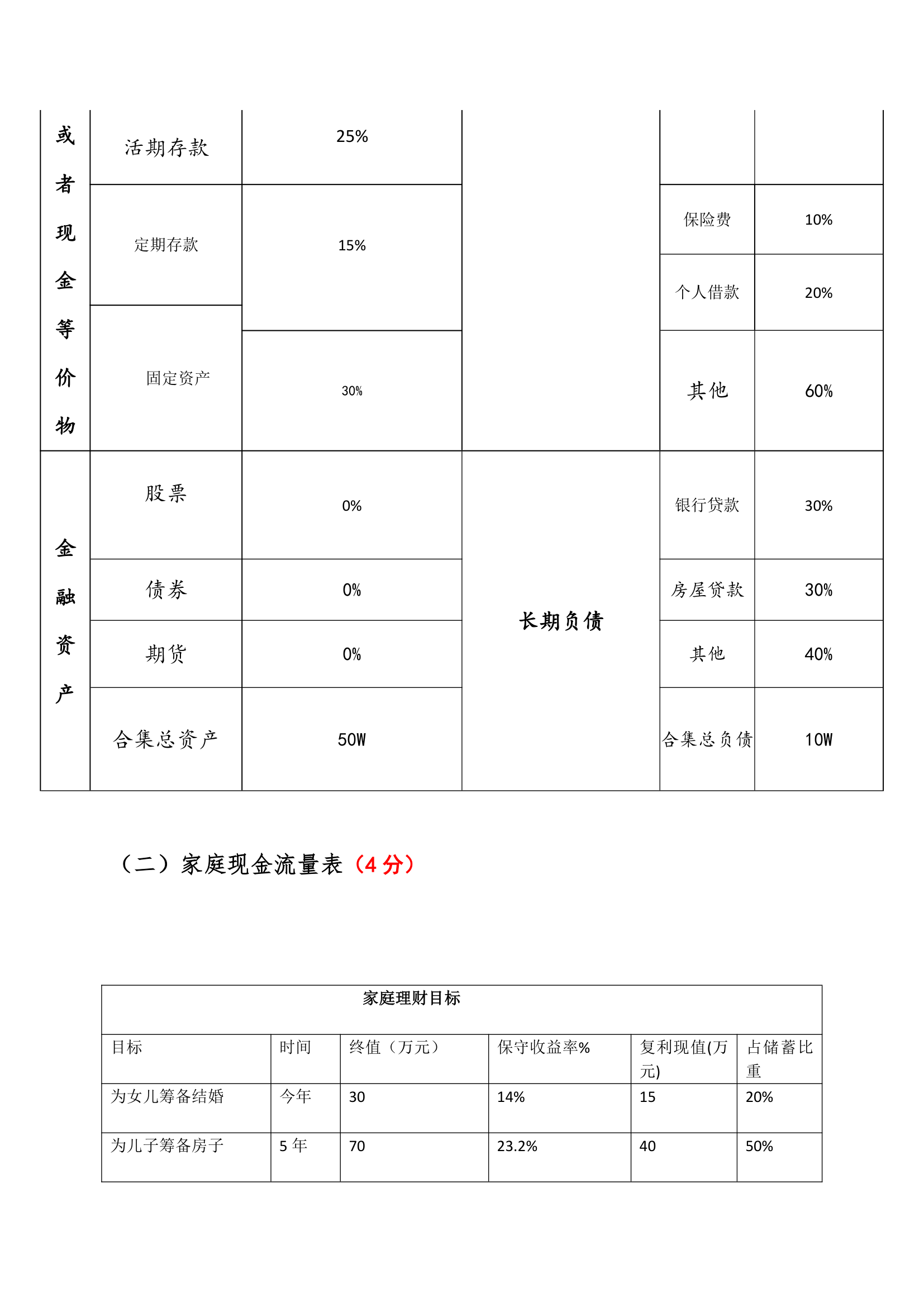 理财方案设计第7页