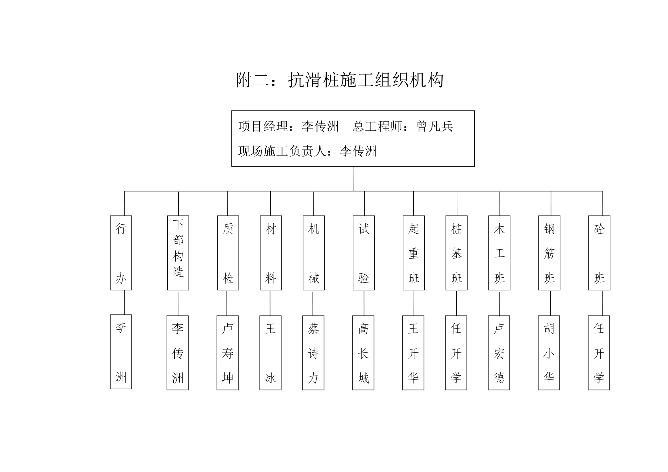 抗滑桩施工方案第17页