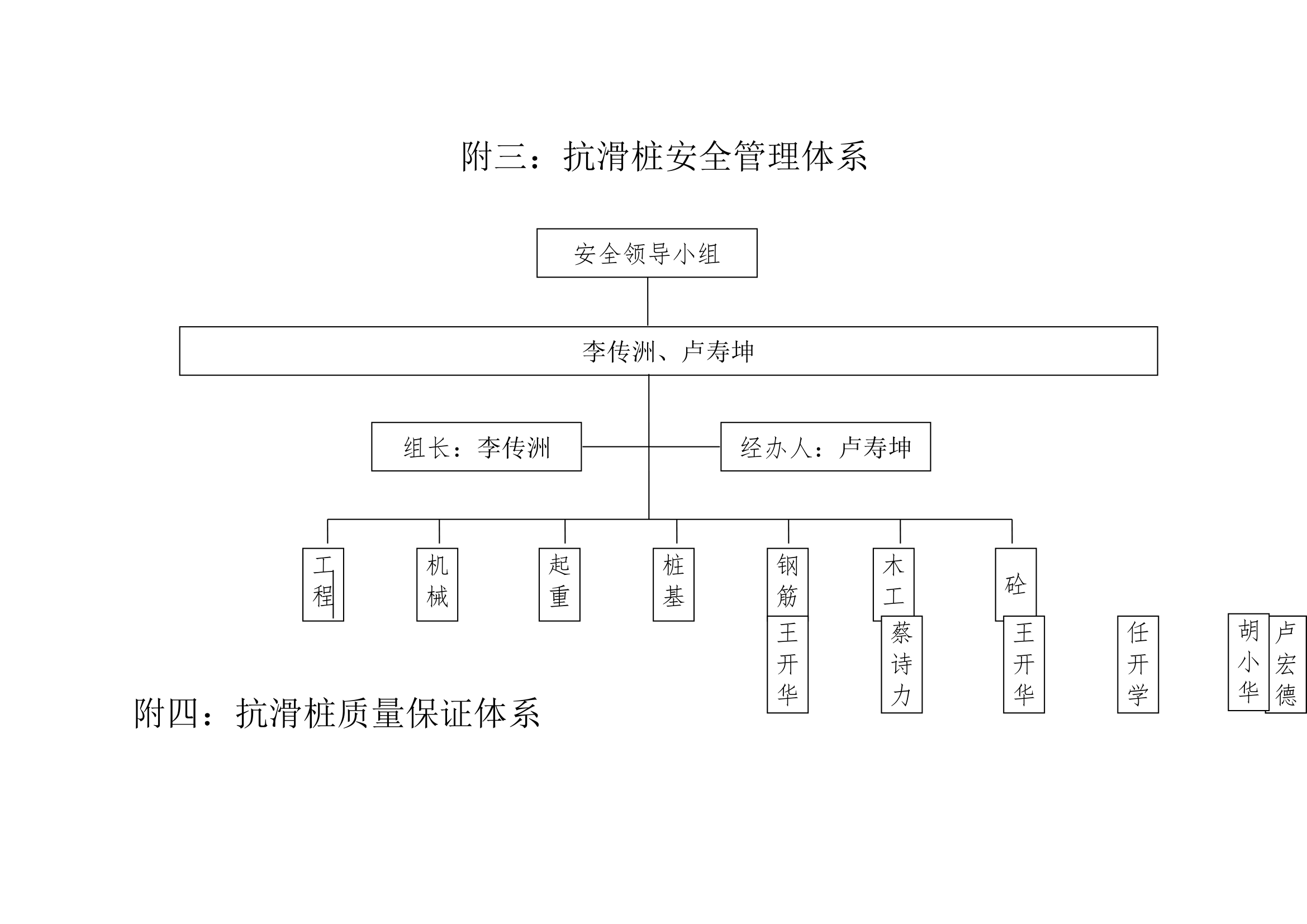 抗滑桩施工方案第18页