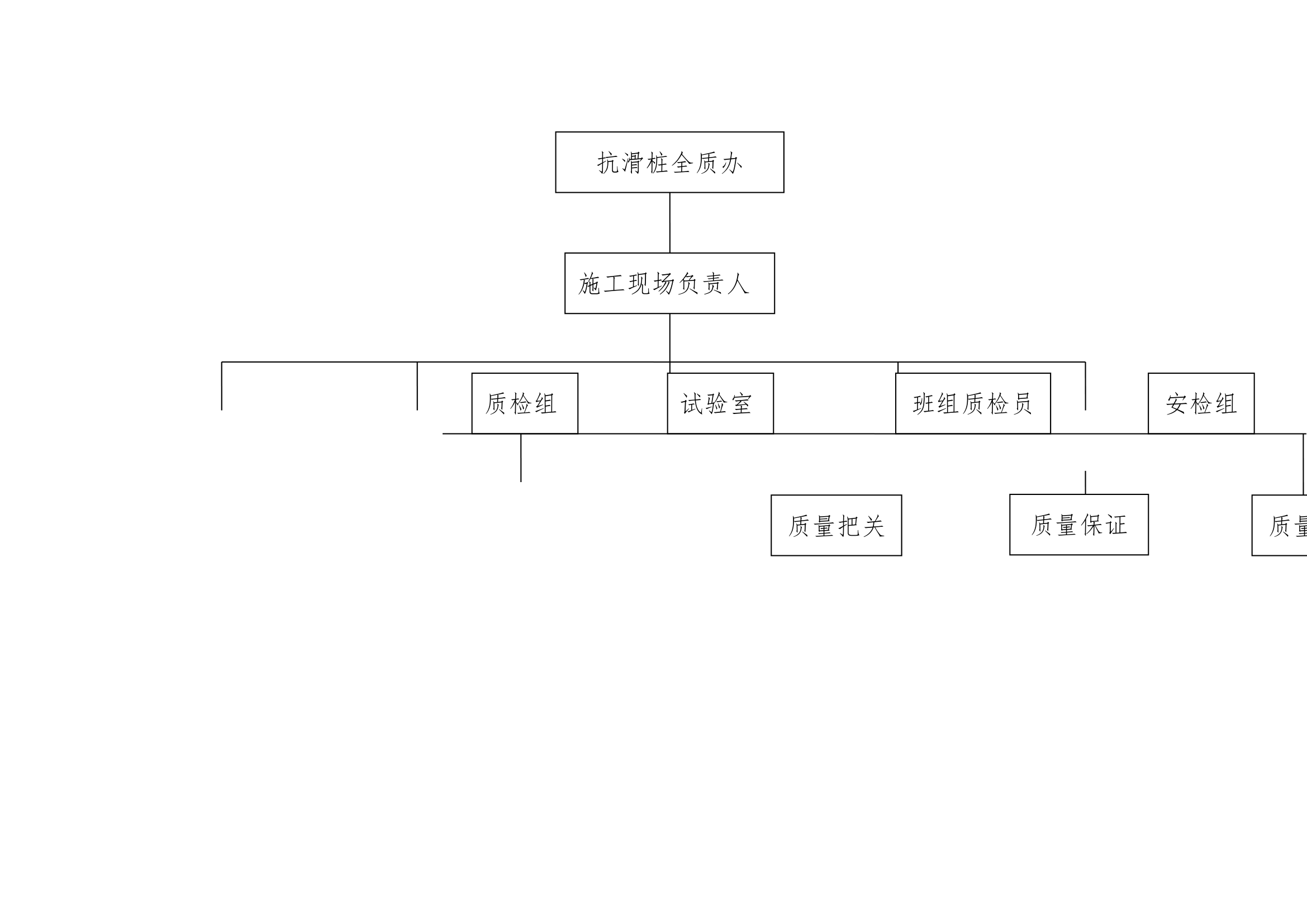 抗滑桩施工方案第19页