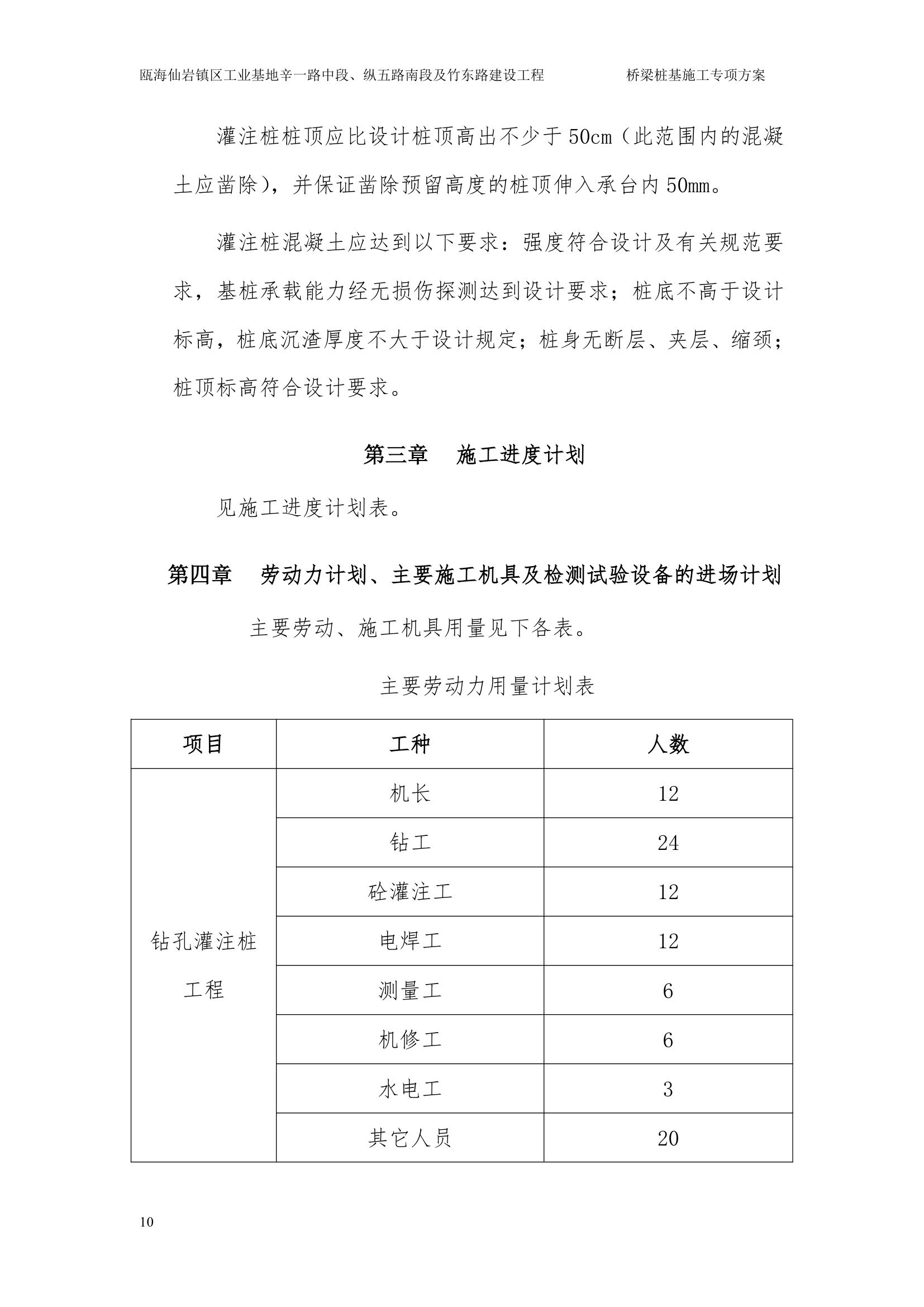 冲击钻施工方案第10页