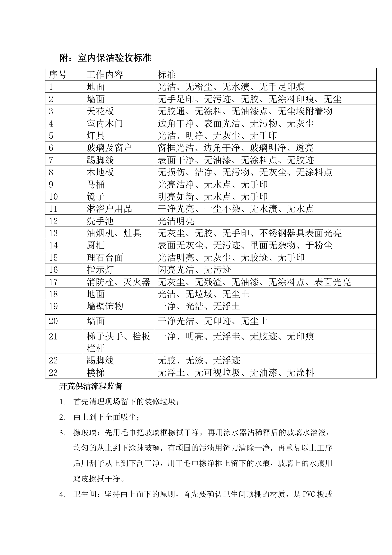 完整版开荒、保洁投标书、合同、方案第24页