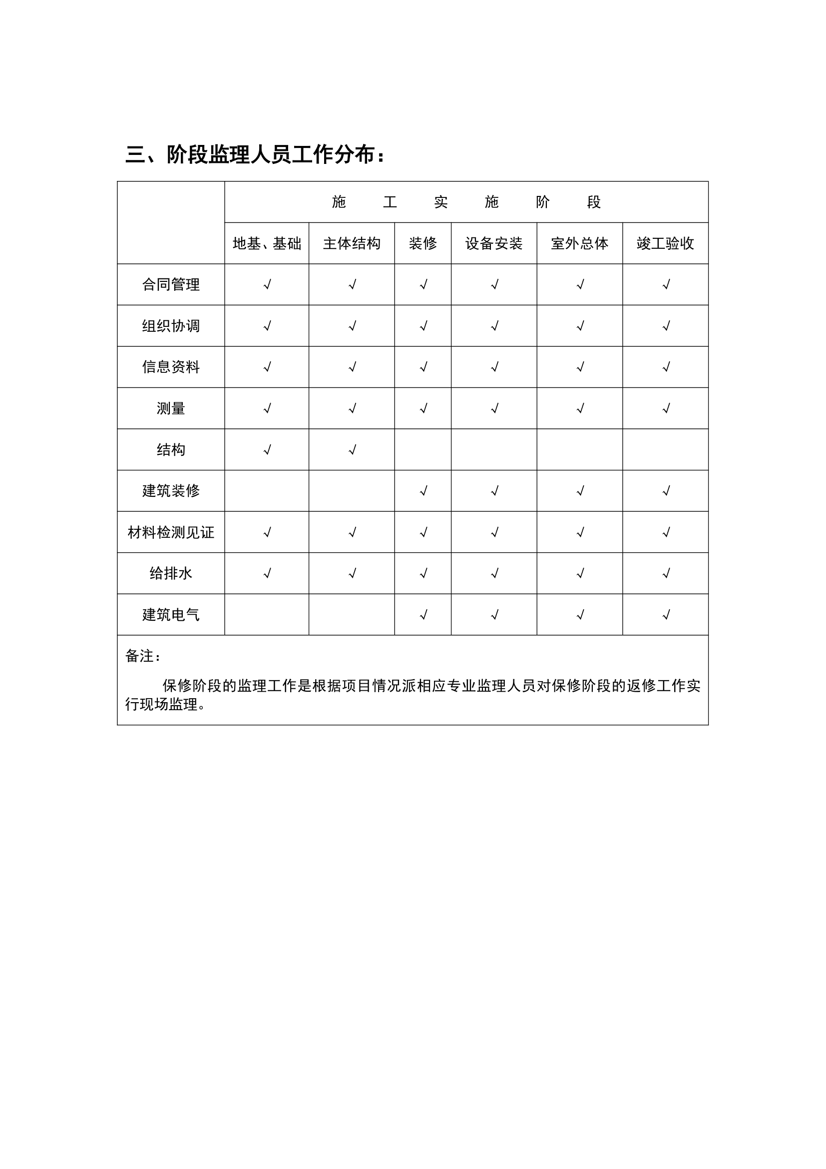 建筑工程投标书样本1第21页