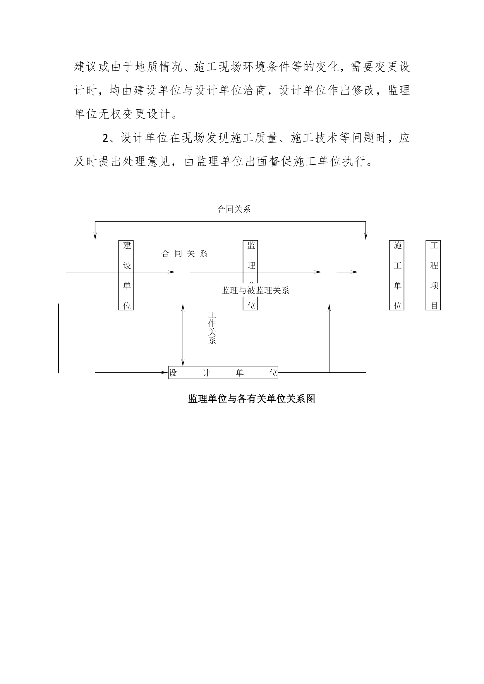 建筑工程投标书样本1第23页