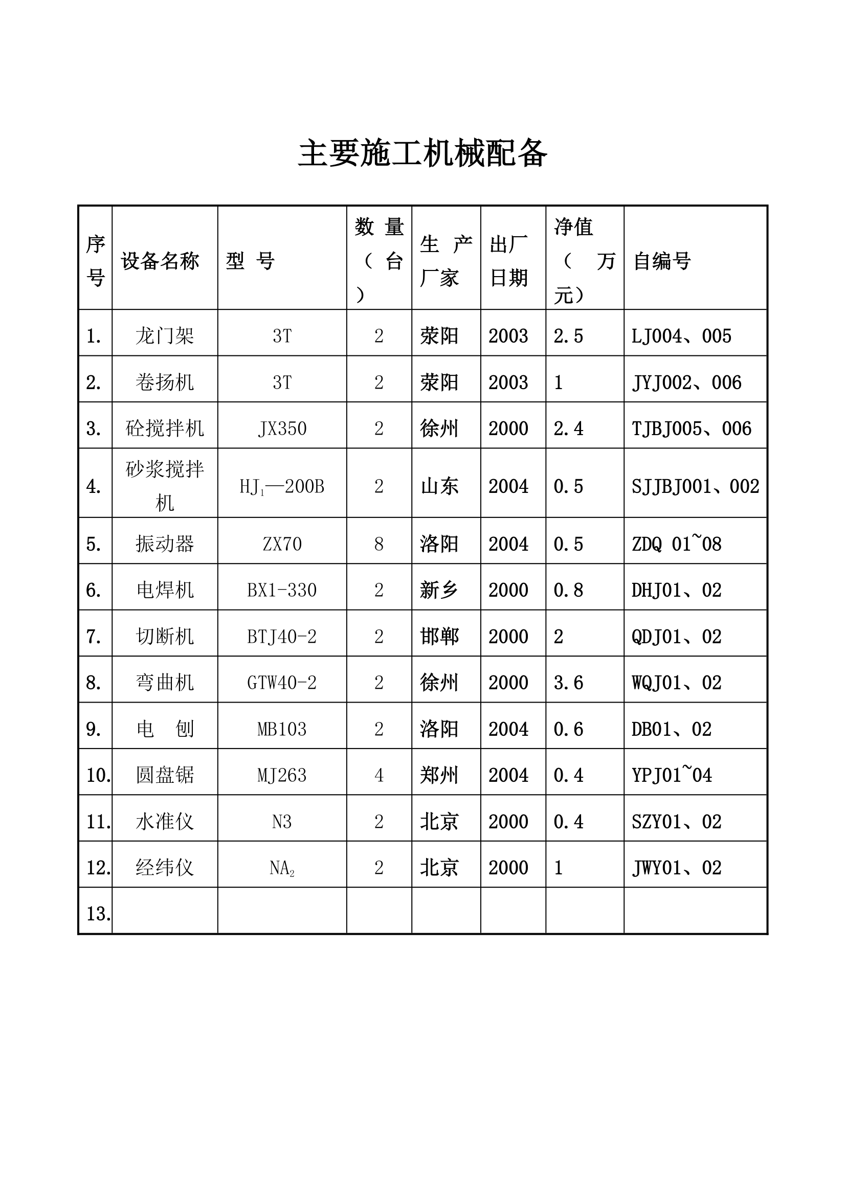 工程投标书第7页