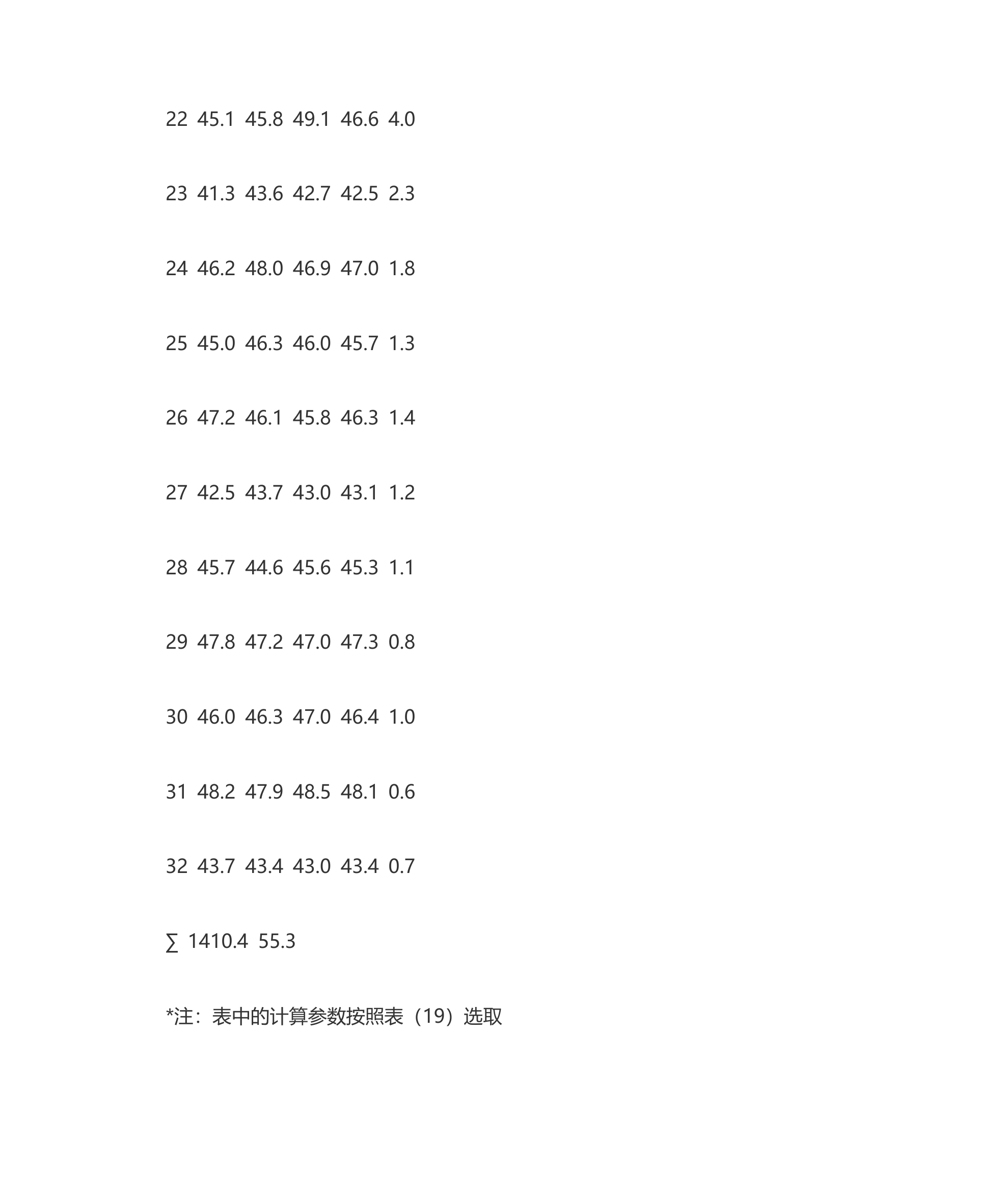 商品混凝土的质量控制第45页